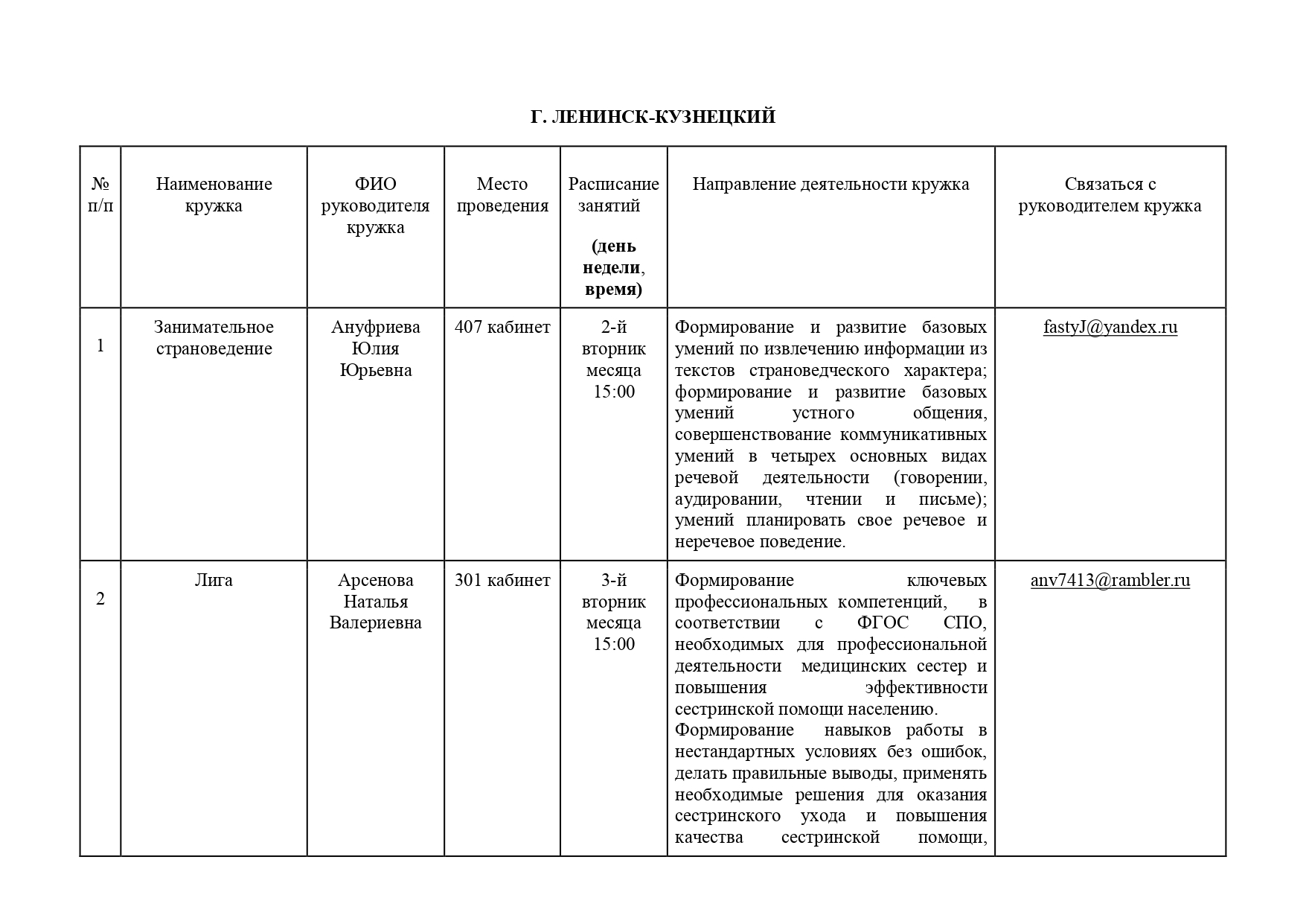 Приложение секции и отделы как пользоваться